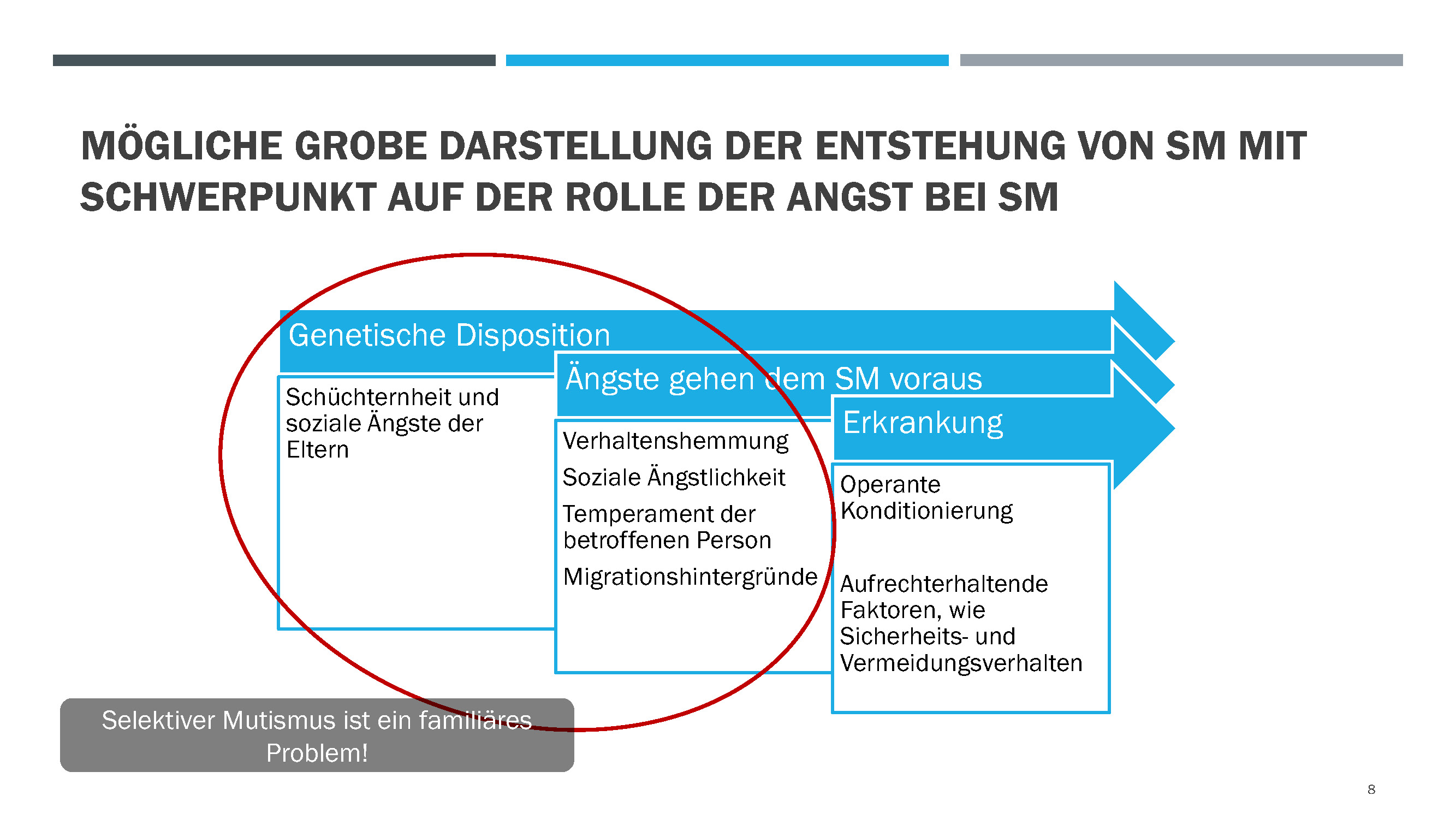 Vortragsfolie von Anja Riebel