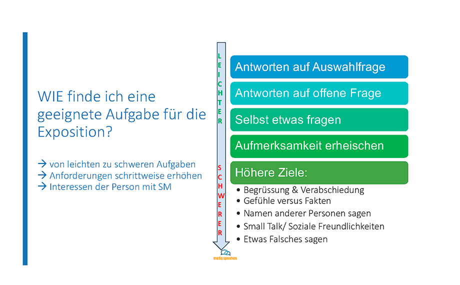 Handout Sabine Laerum - Wie finde ich eine geeignete Aufgabe für die Exposition