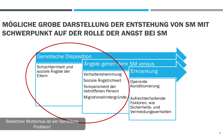Vortragsfolie von Anja Riebel
